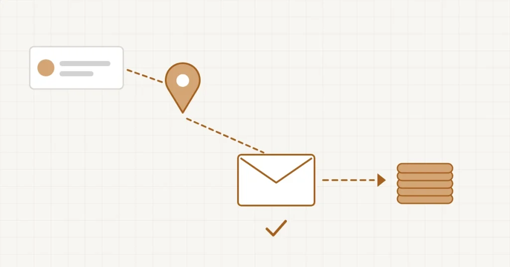 Le parcours d’un client en trois étapes, réseau social, recherche puis courriel, jusqu’au panier