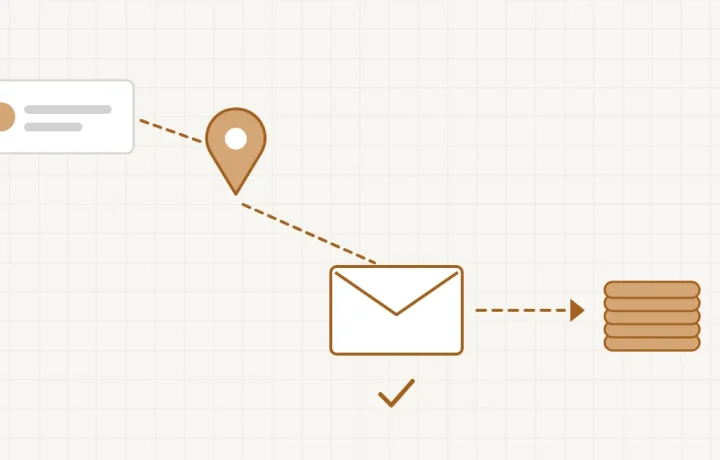 Le parcours d’un client en trois étapes, réseau social, recherche puis courriel, jusqu’au panier