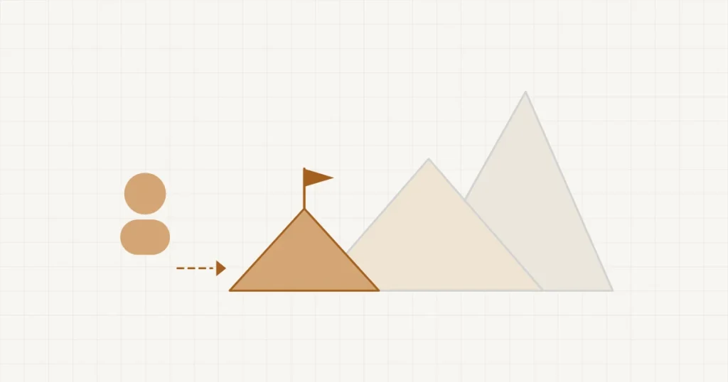 Quel mot-clé viser au départ : trois montagnes de taille croissante, un drapeau planté sur la plus petite, la plus proche