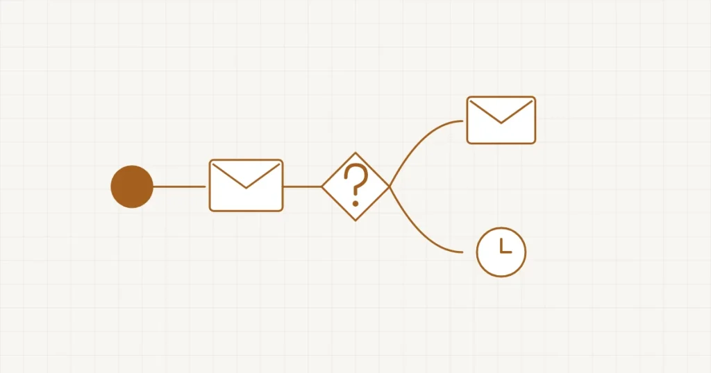 Un schéma en trait simple : un point de départ, une flèche vers une horloge, puis une flèche vers une enveloppe qui part