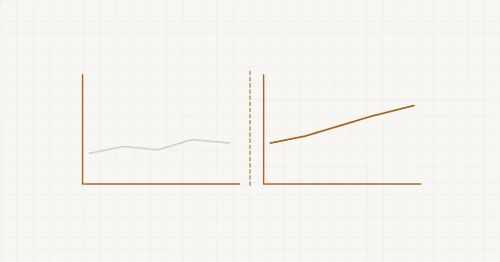 Deux courbes de statistiques placées côte à côte, séparées par une ligne verticale marquant la date de bascule