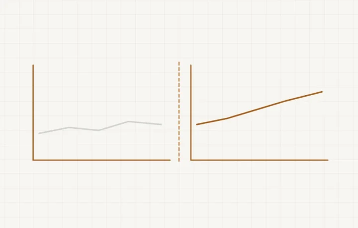 Deux courbes de statistiques placées côte à côte, séparées par une ligne verticale marquant la date de bascule